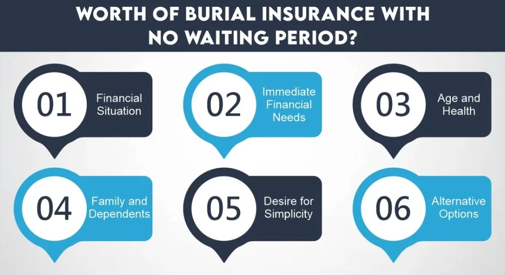 Worth of Burial Insurance with No Waiting Period