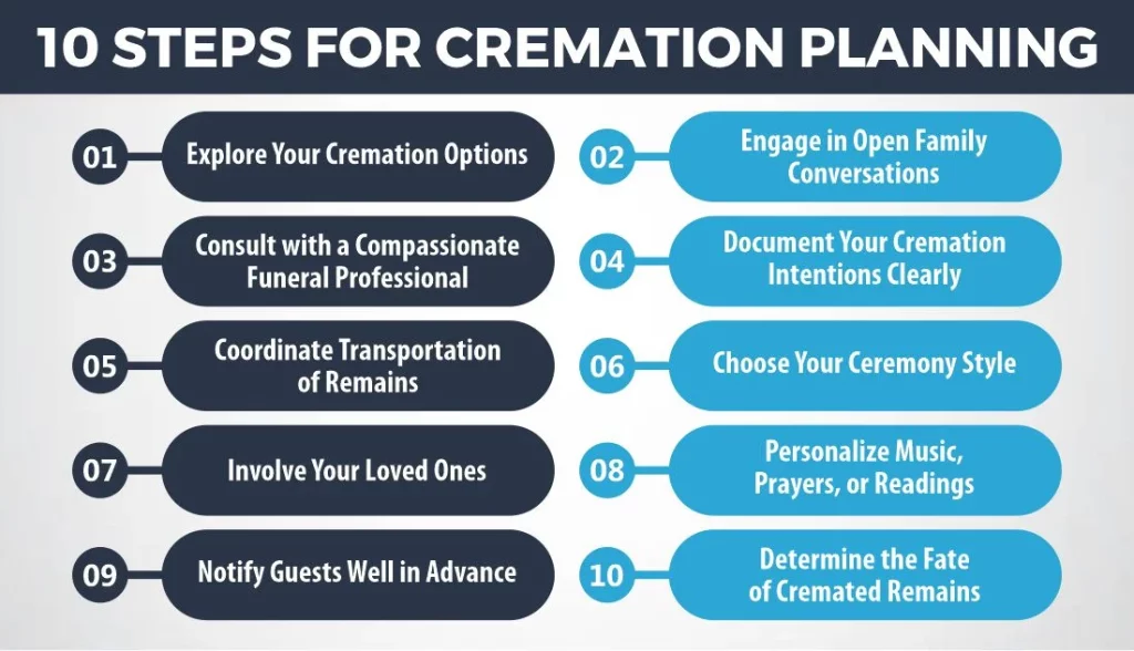 10 Steps for Cremation Planning