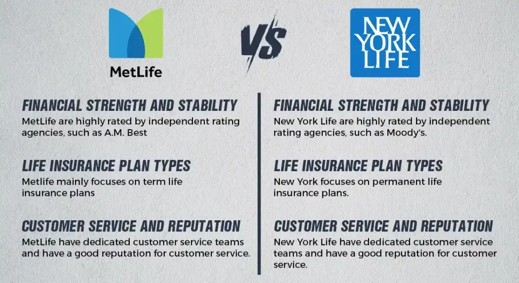 Metlife vs new York life Insurance