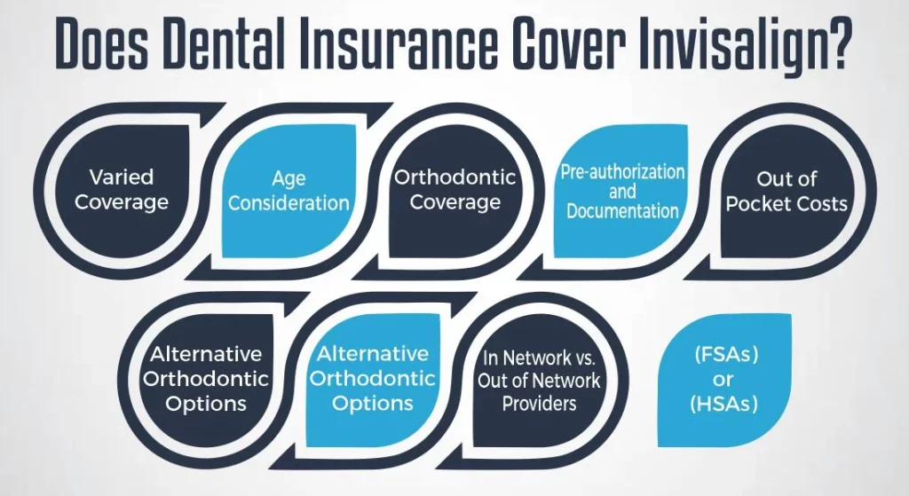 Does Dental Insurance Cover Invisalign