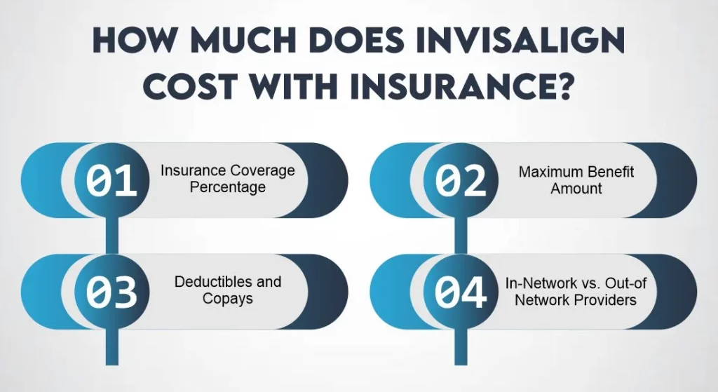 How Much Does Invisalign Cost With Insurance