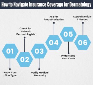 How to Navigate Insurance Coverage for Dermatology
