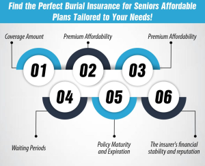 Choosing an Affordable Burial Insurance Program For Seniors Depends on Your Needs