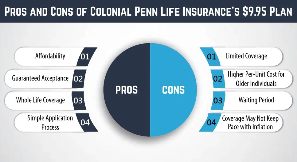 Colonial Penn Life Insurance’s $9.95 Plan