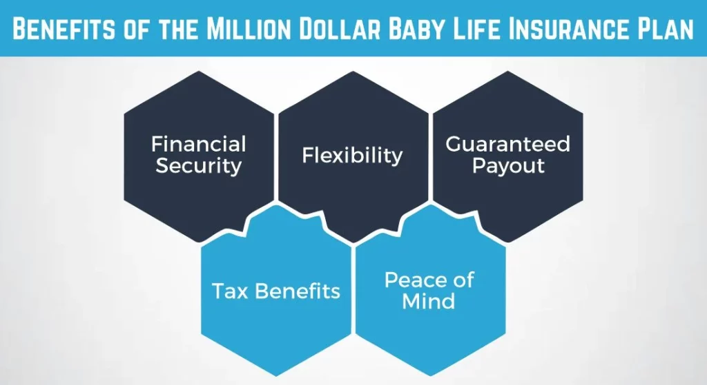 Manfaat Paket Asuransi Jiwa Bayi Sejuta Dolar