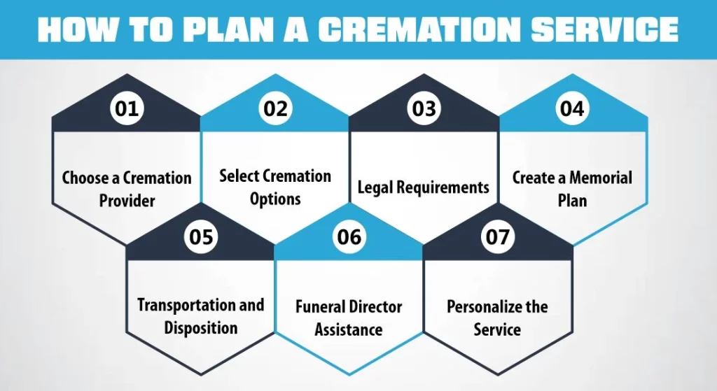 How To Plan A Cremation Services