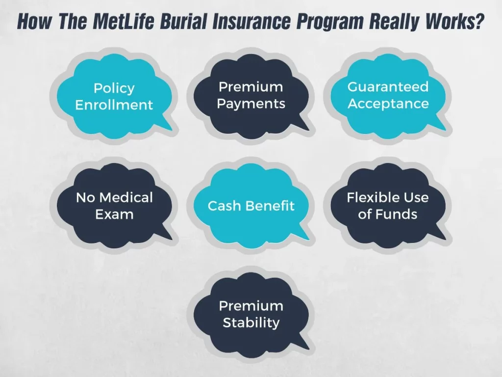 How The MetLife Burial Insurance Program Really Works