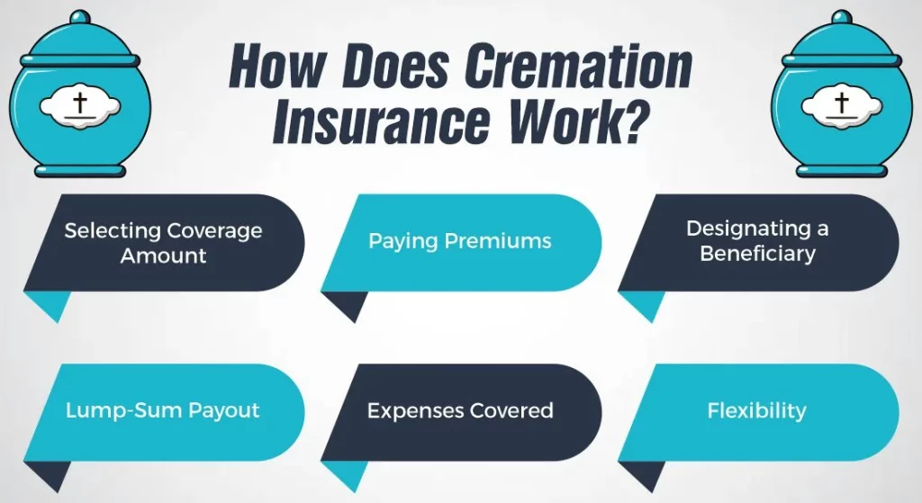 How does cremation insurance work