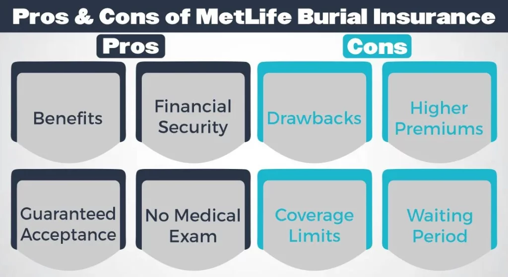 Pros & Cons of MetLife Burial Insurance