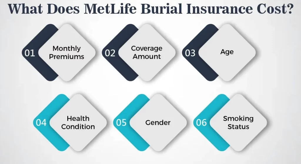 What Does MetLife Burial Insurance Cost