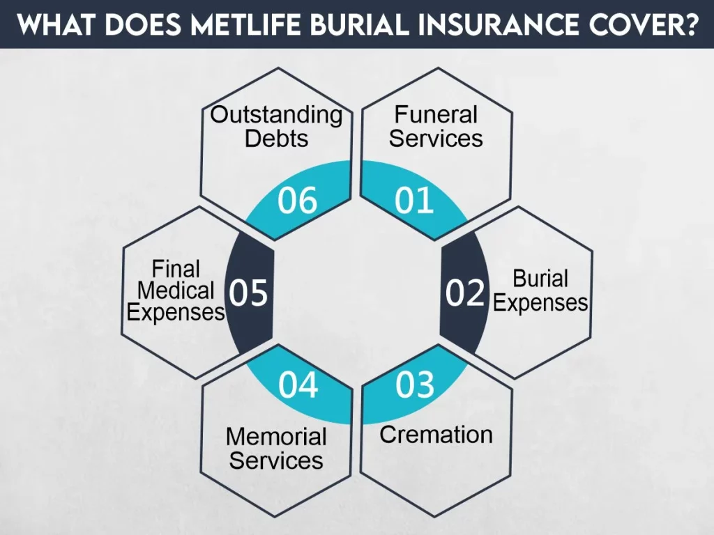 What does MetLife Burial Insurance Cover