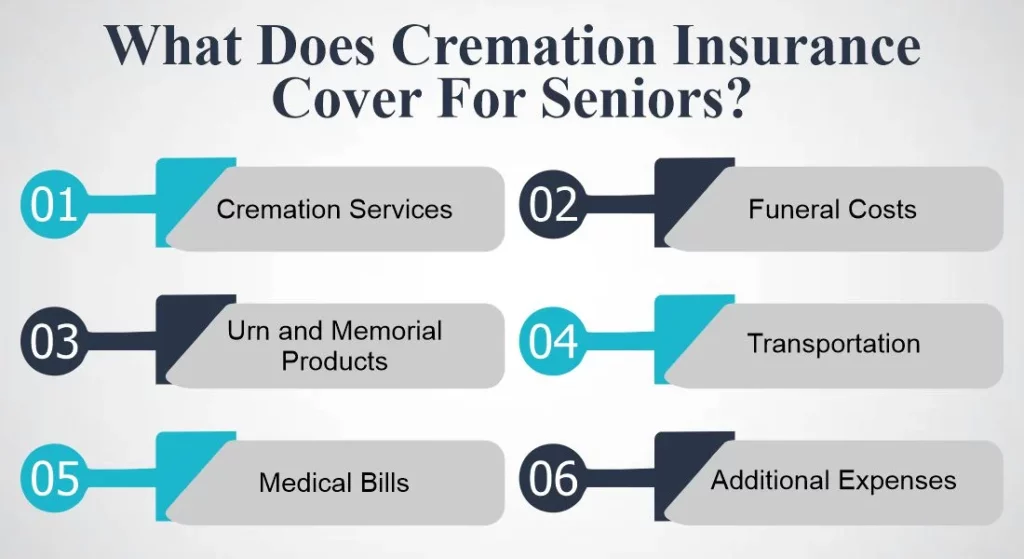 What does cremation insurance cover for seniors