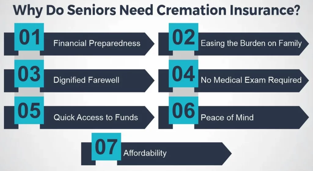 Why Do Seniors Need Cremation Insurance