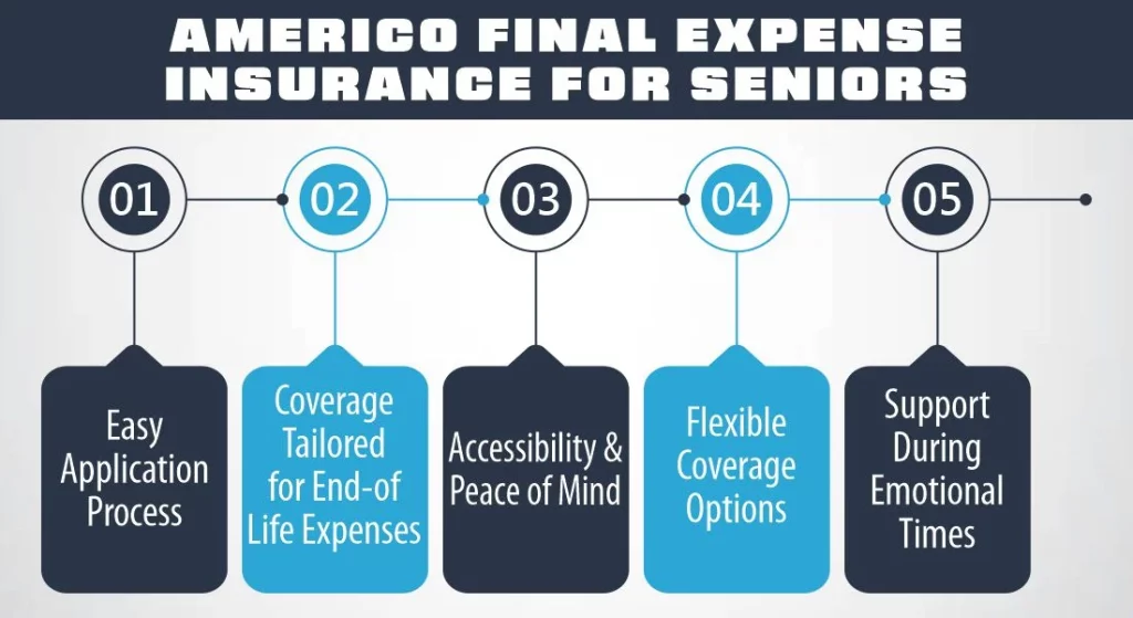 Americo Final Expense Insurance for Seniors
