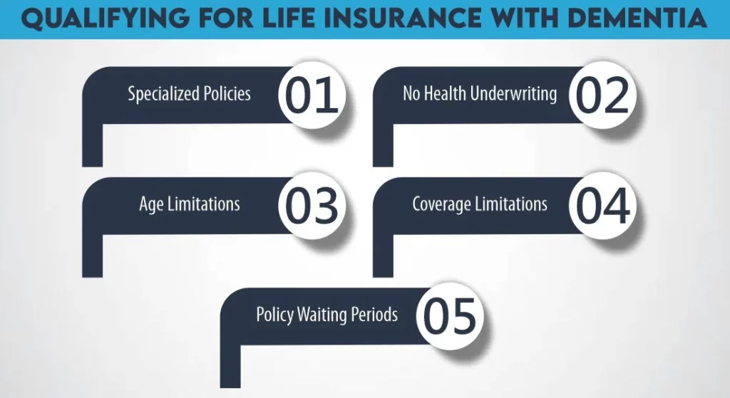 Qualifying for Life Insurance with Dementia