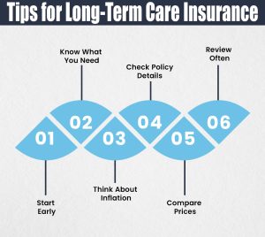 Tips for Long-Term Care Insurance