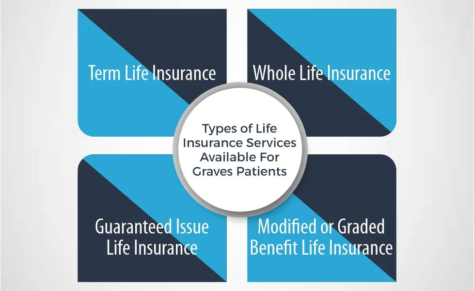 Types of Life Insurance Services Available for Graves Patients