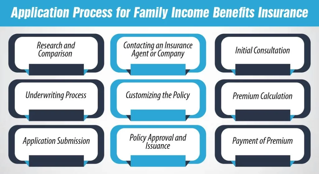 Application Process for Family Income Benefits Insurance