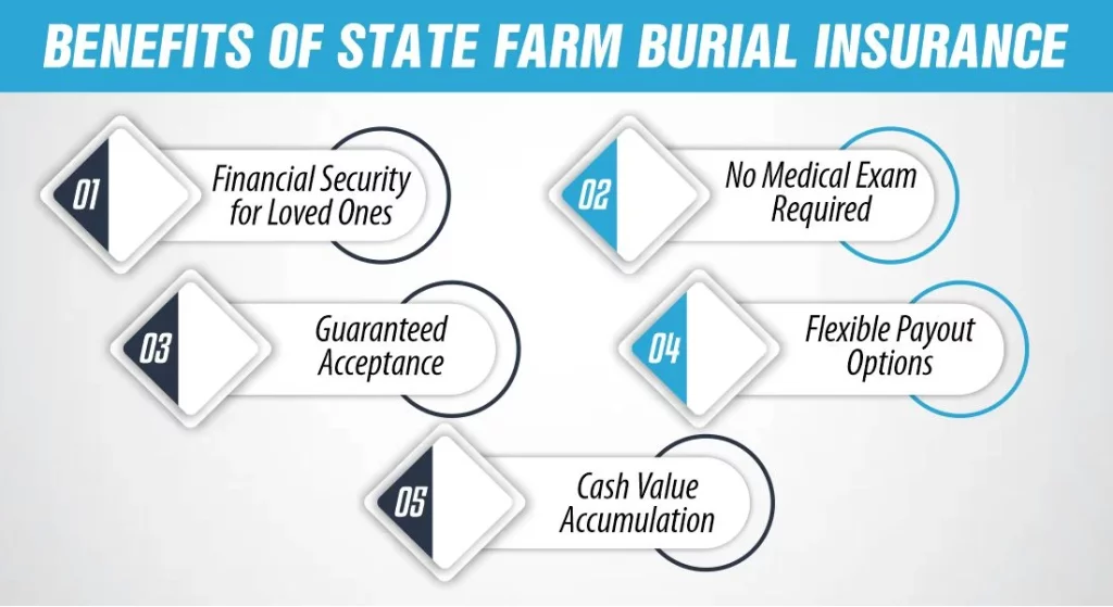 BENEFITS OF STATE FARM BURIAL INSURANCE