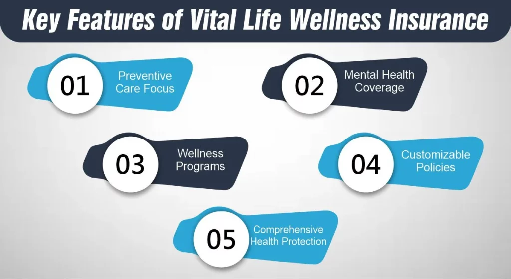 Key Features of Vital Life Wellness Insurance