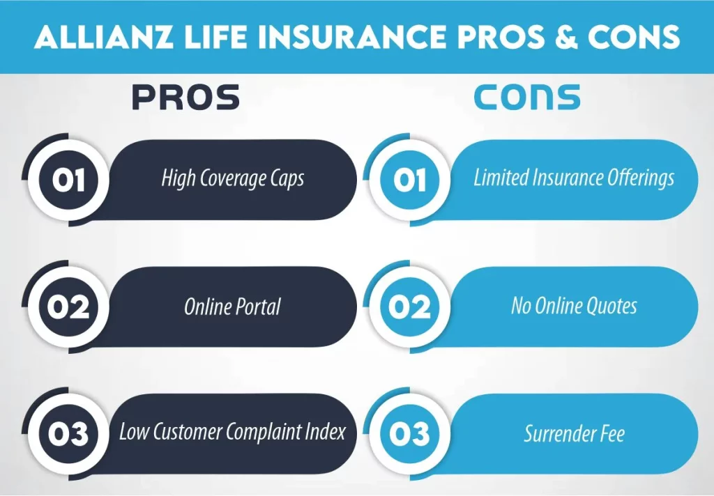 Allianz Life Insurance Pros & Cons