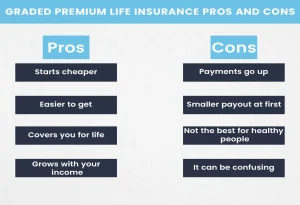 Graded Premium Life Insurance Pros and Cons