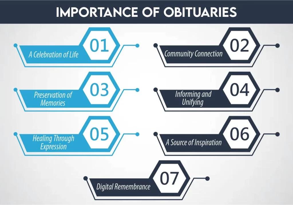 Importance of Obituaries
