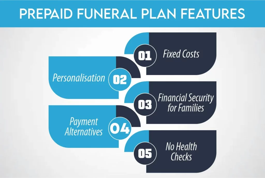 Prepaid Funeral Plan Features