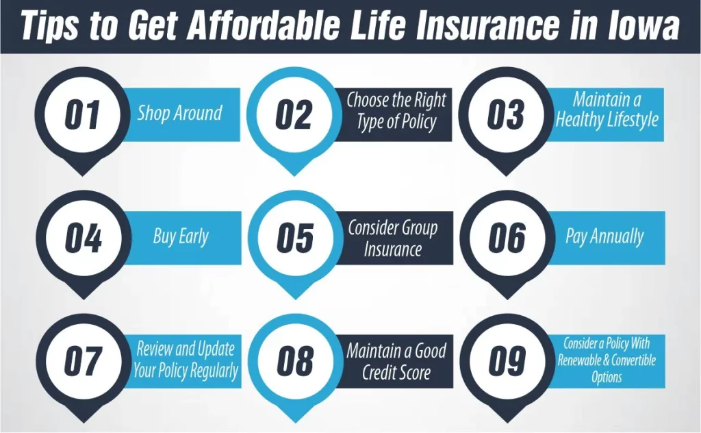 Tips to Get Affordable Life Insurance in Iowa