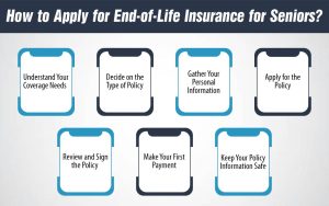 How to Apply for End-of-Life Insurance for Seniors