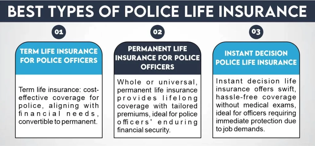 Best types of Police Life Insurance