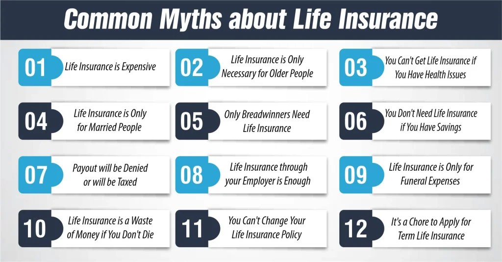 Common Myths about Life Insurance