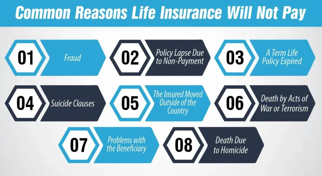 Common Reasons Life Insurance Will Not Pay