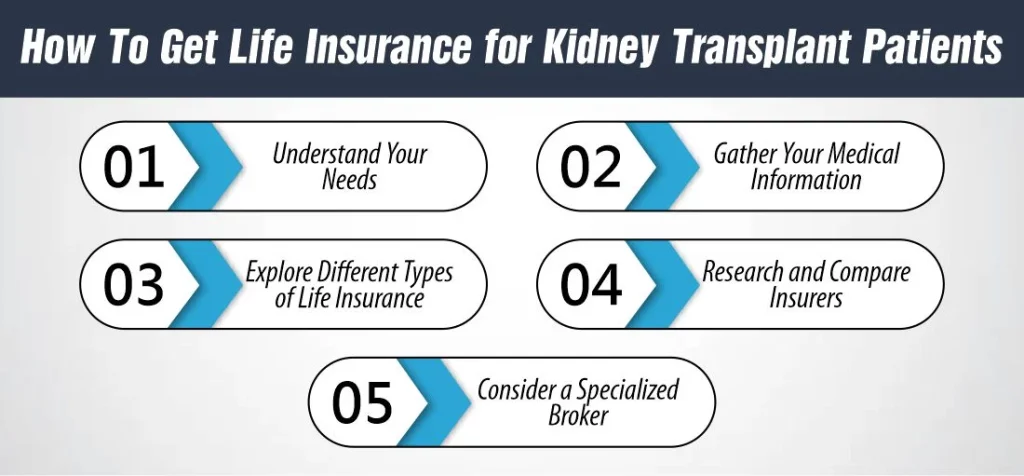 Get Life Insurance for Kidney Transplant Patients