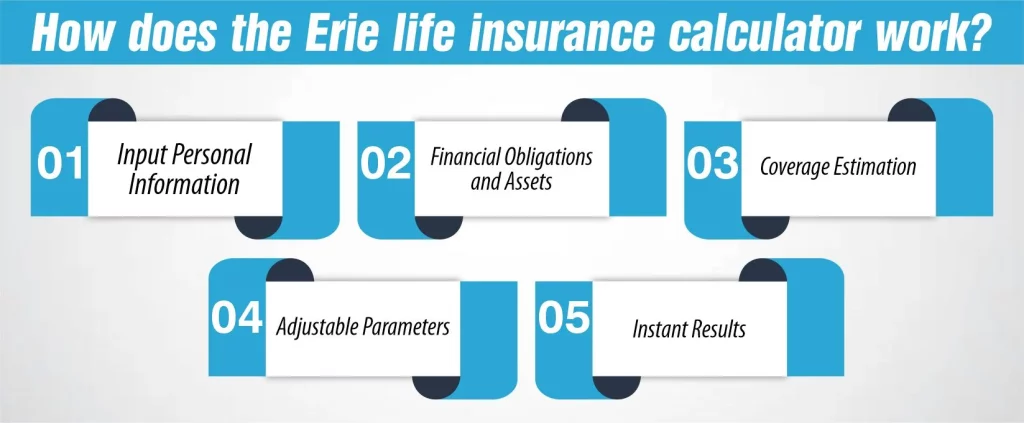 The Erie life insurance calculator work