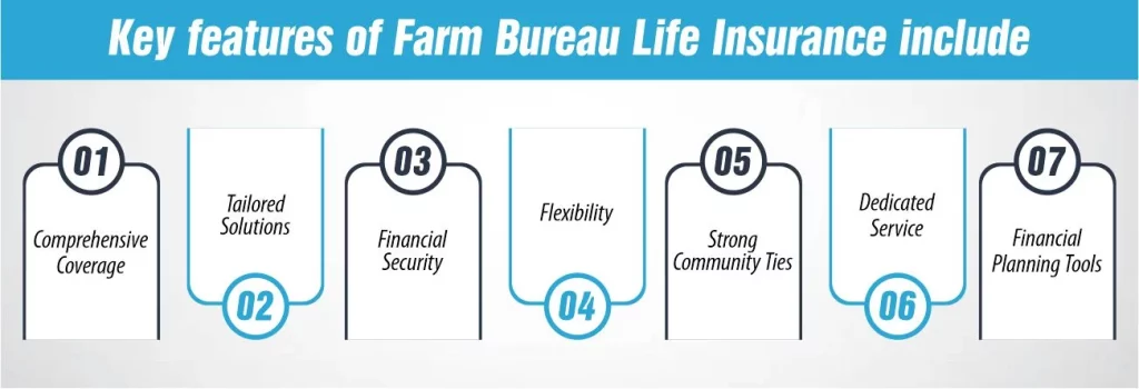 Key features of Farm Bureau Life Insurance include