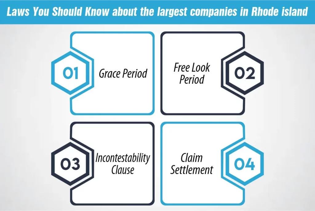 Laws You Should Know about the largest companies in Rhode island