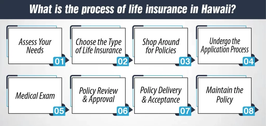 What is the process of life insurance in Hawaii