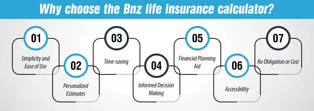 Why choose the Bnz life insurance calculator