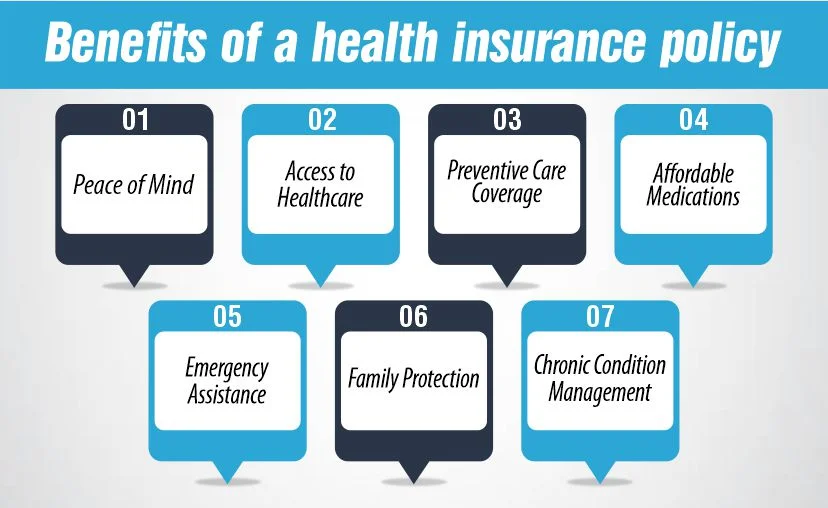 Benefits of a health insurance policy