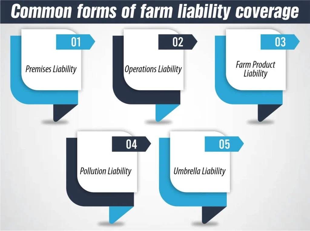 Common forms of farm liability coverage