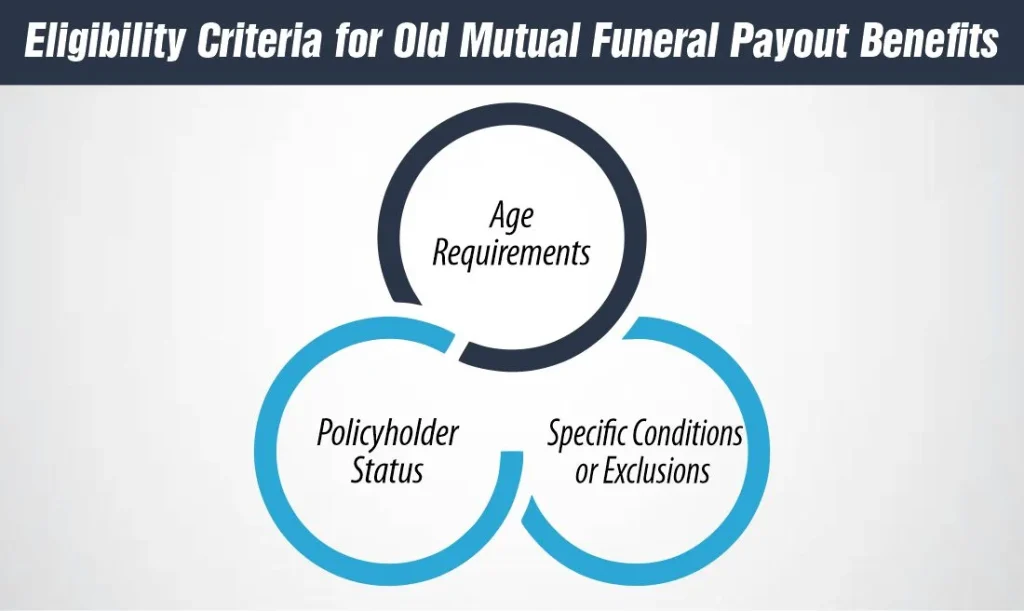 Eligibility Criteria for Old Mutual Funeral Payout Benefits