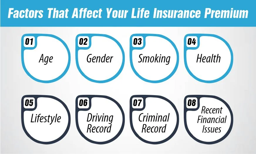 Factors That Affect Your Life Insurance Premium