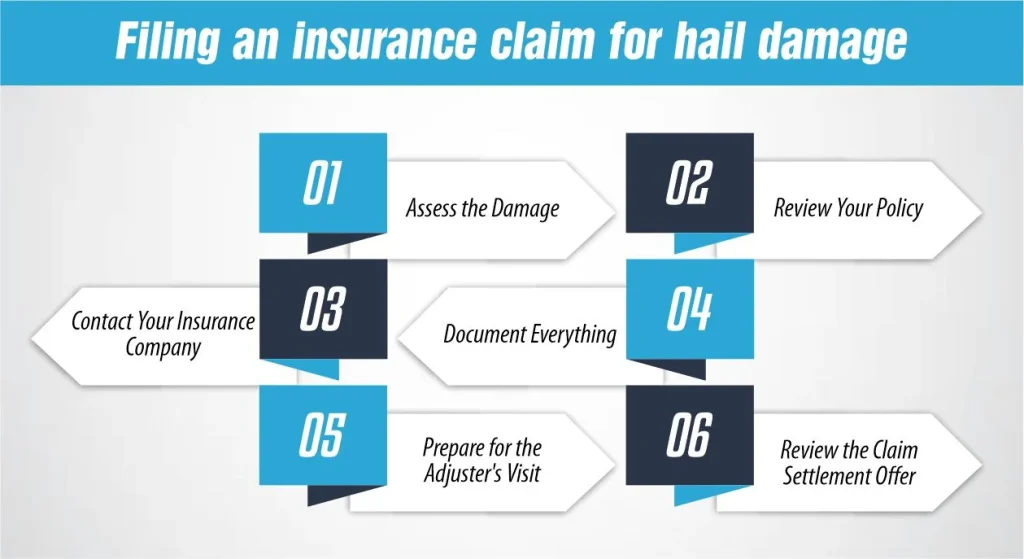 Filing an insurance claim for hail damage