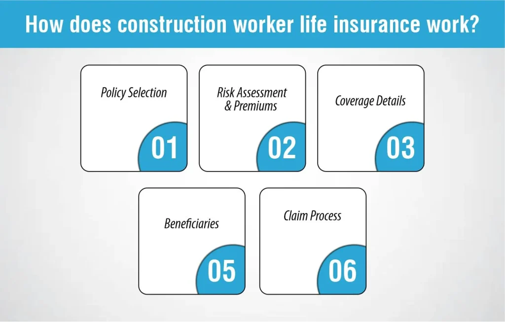 How does construction worker life insurance work