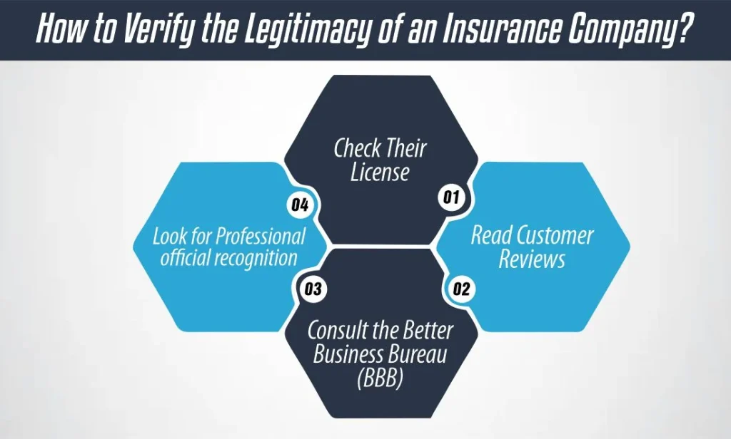 How to Verify the Legitimacy of an Insurance Company