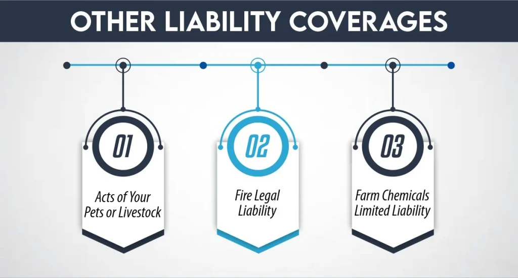 Other Liability Coverages
