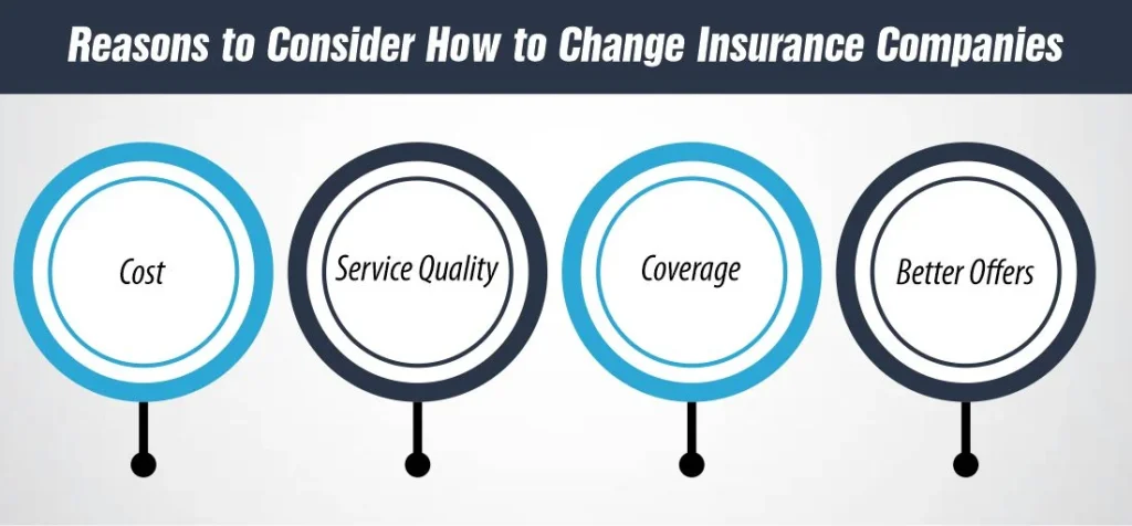 Reasons to Consider How to Change Insurance Companies