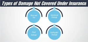 Types of Damage Not Covered Under Insurance