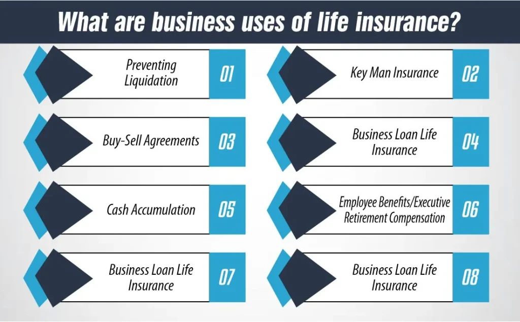 What are business uses of life insurance 
